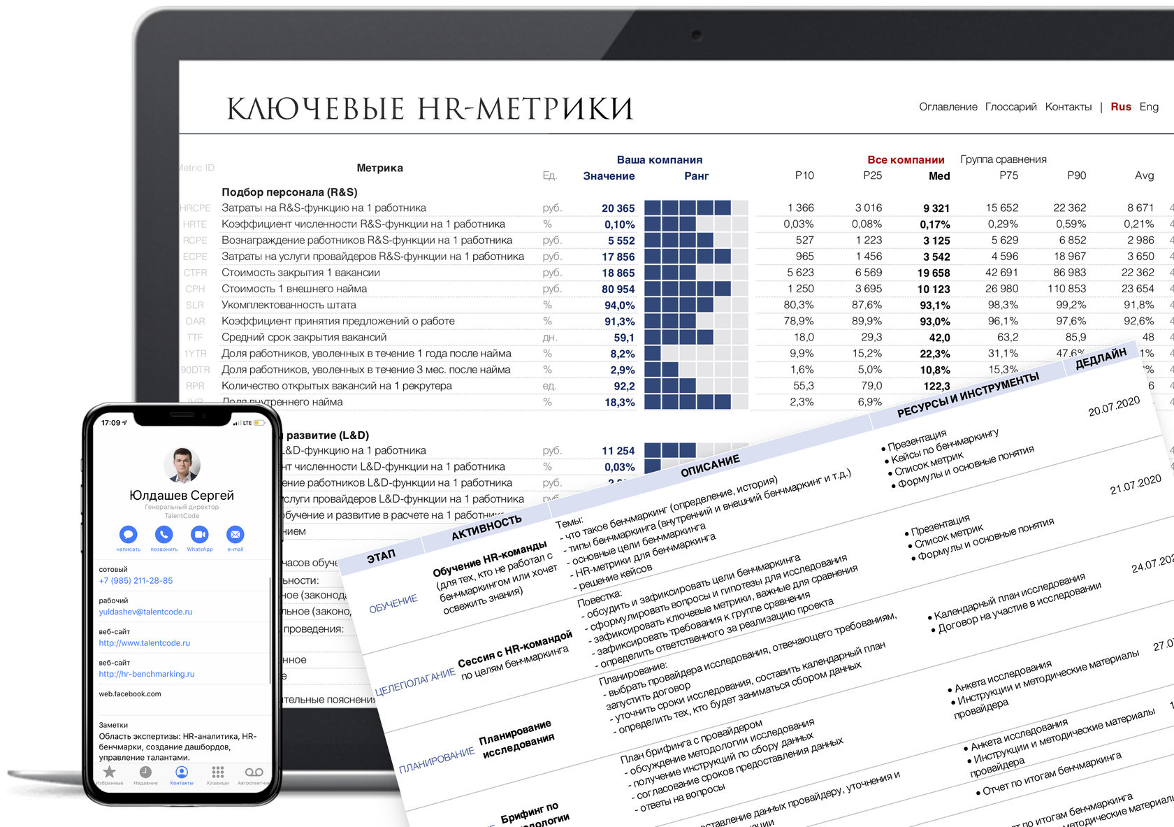 Метрики проекта