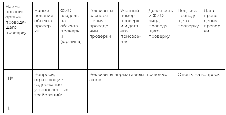 Какие основные изменения произошли в сфере пожарной безопасности в 2022 году?