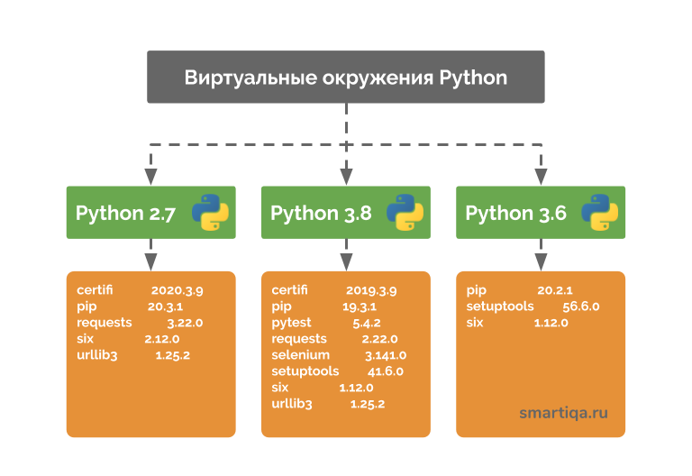 Программирование на Python. Урок 5. Модули и пакеты. Импорт.