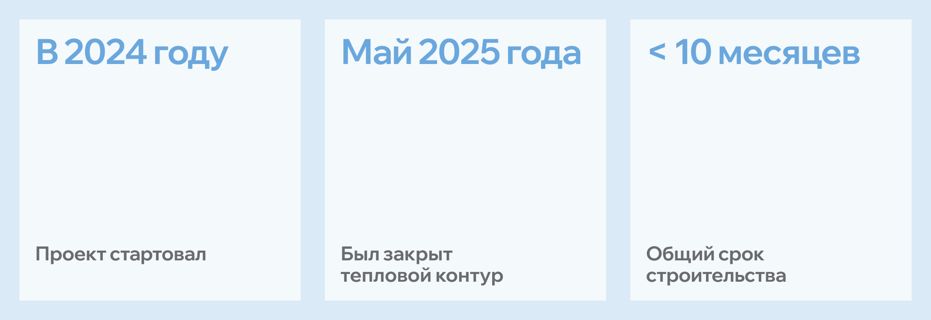 описание