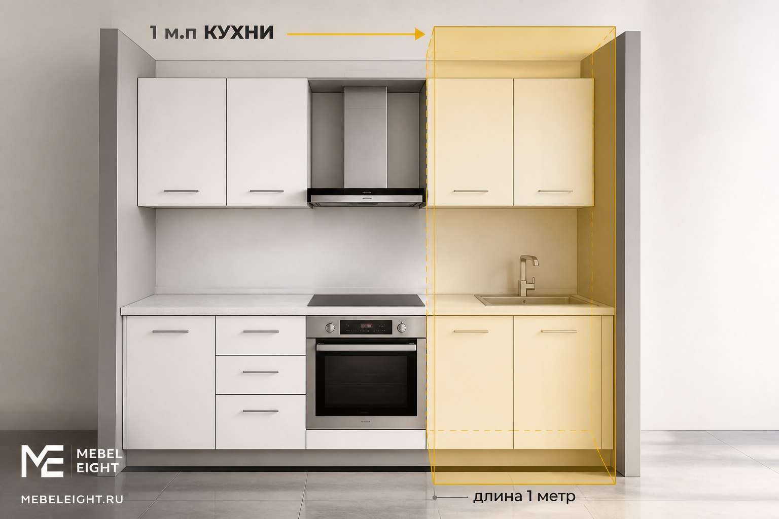 погонный метр кухни