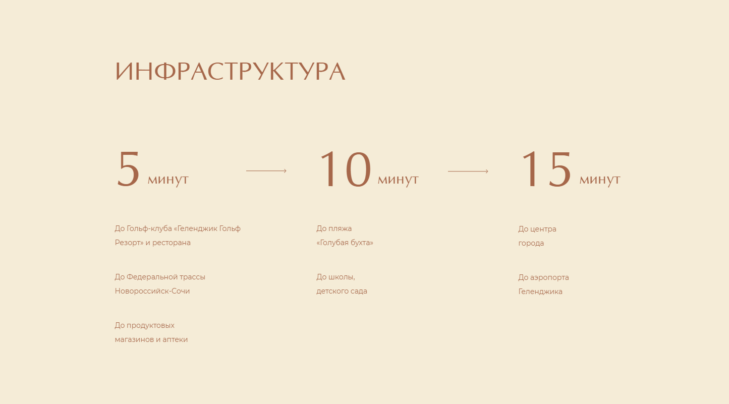 Разработка сайта жилого комплекса - как сделать продающий лендинг для ЖК |  Artsofte Digital