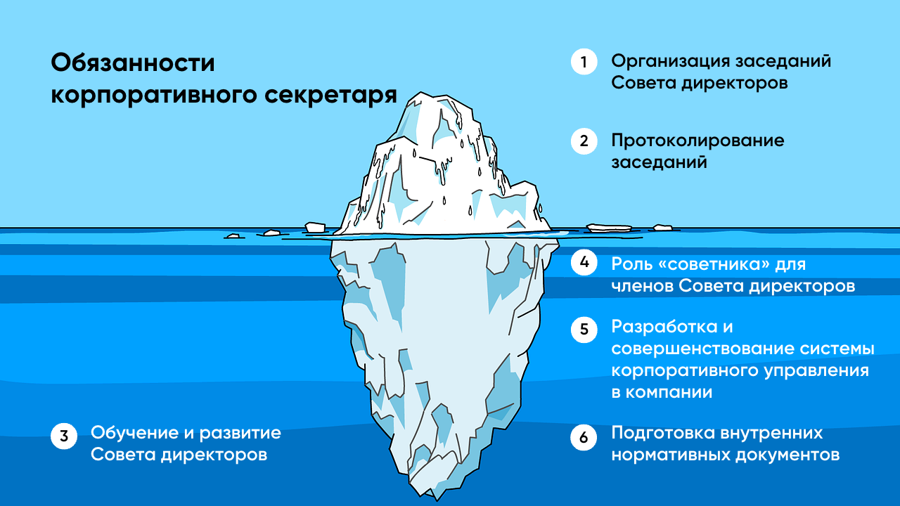 Кто такой корпоративный секретарь на самом деле? | NACG