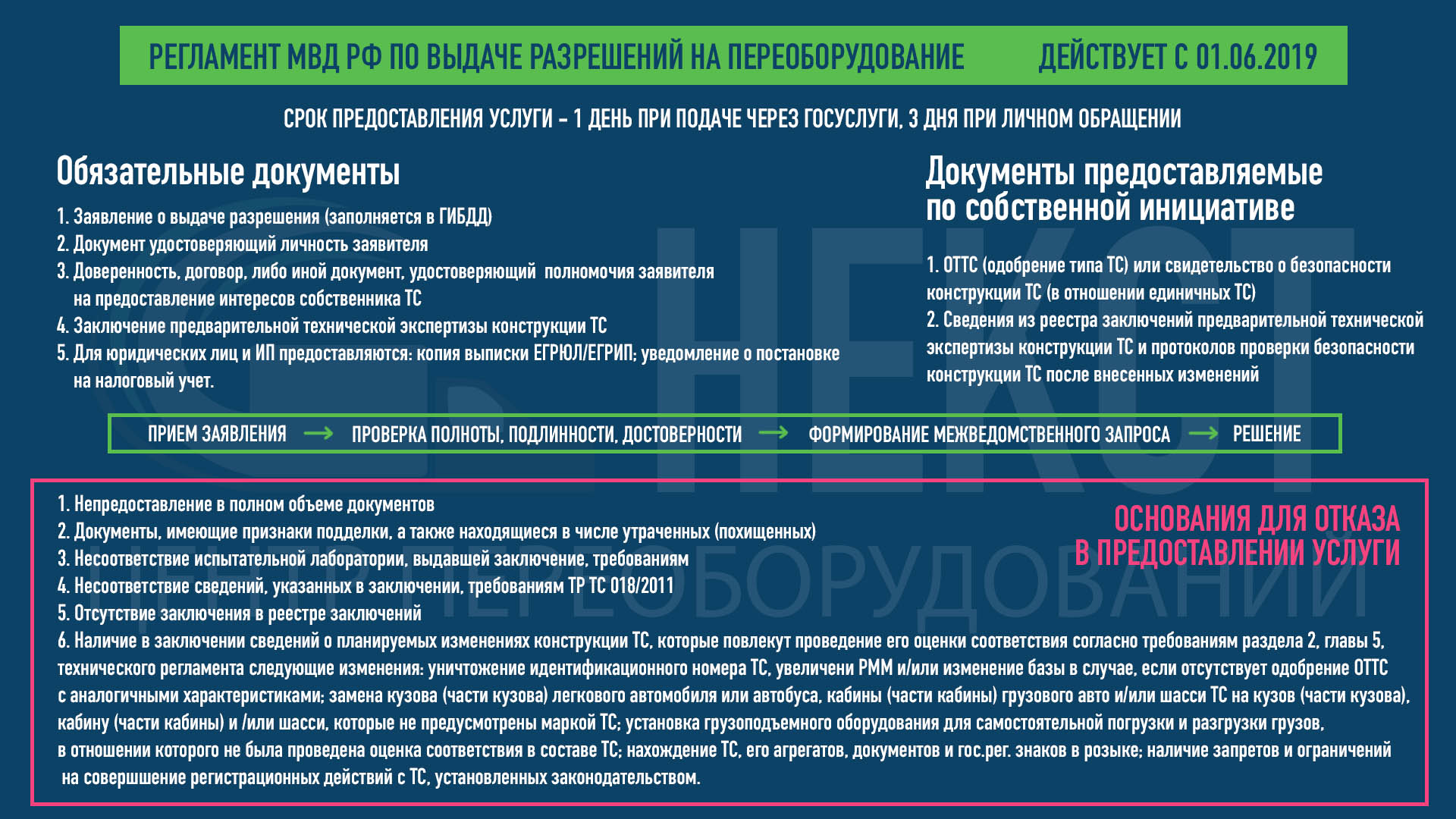 Прошедшую регламенту. Переоборудование регламент. Техрегламент на переоборудование переоборудование автомобиля. Постановление 413 переоборудование. Изменения в регламент