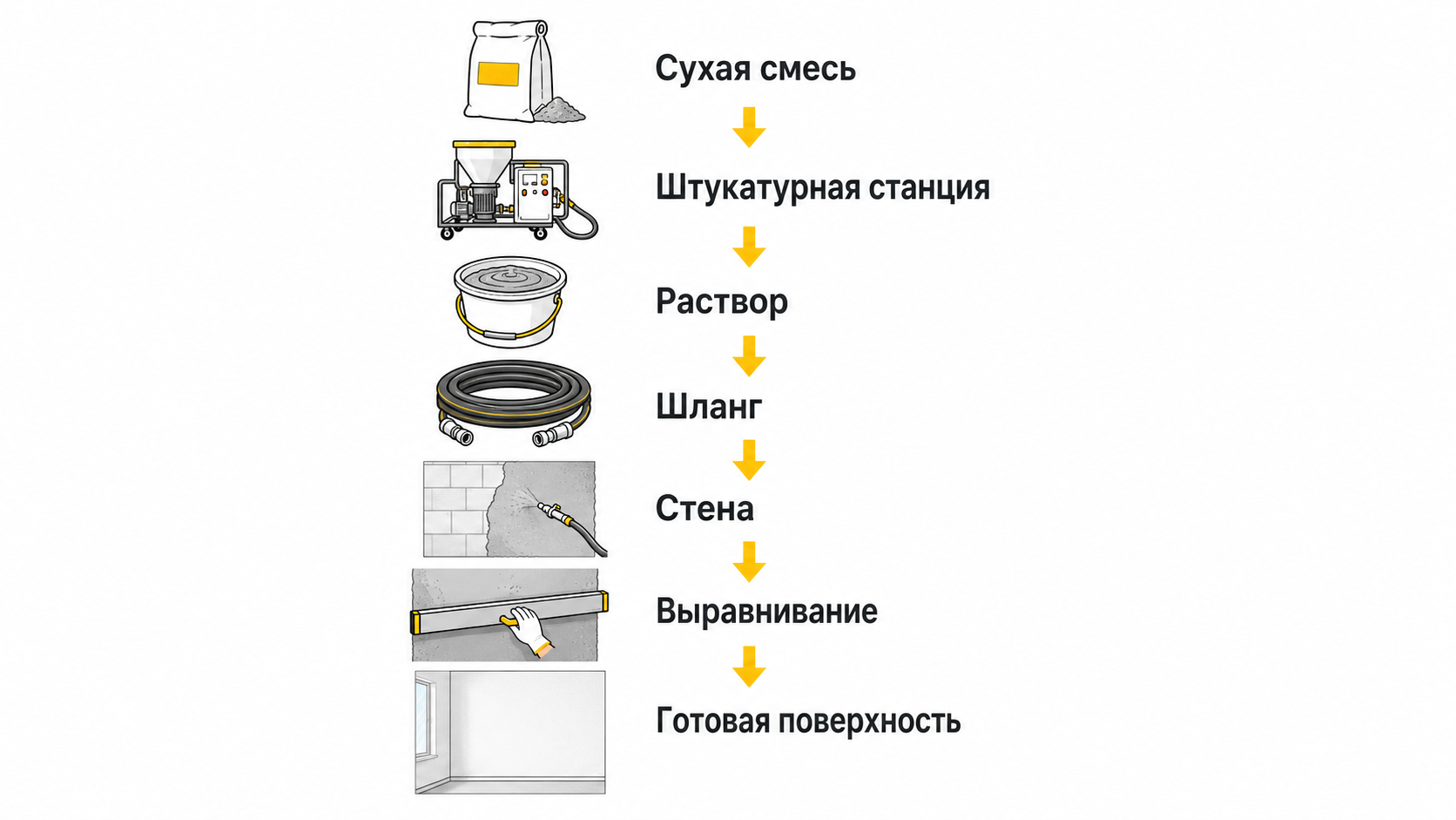Схема работы штукатурной станции