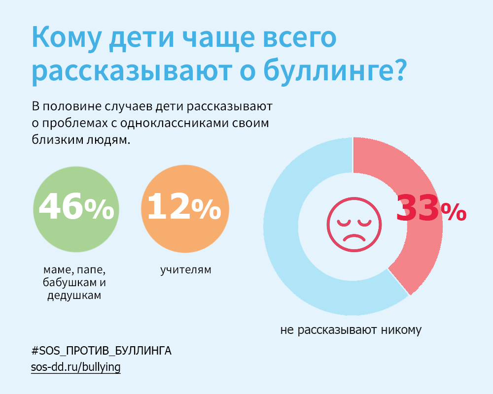 Благотворительная акция #SOS_ПРОТИВ_БУЛЛИНГА