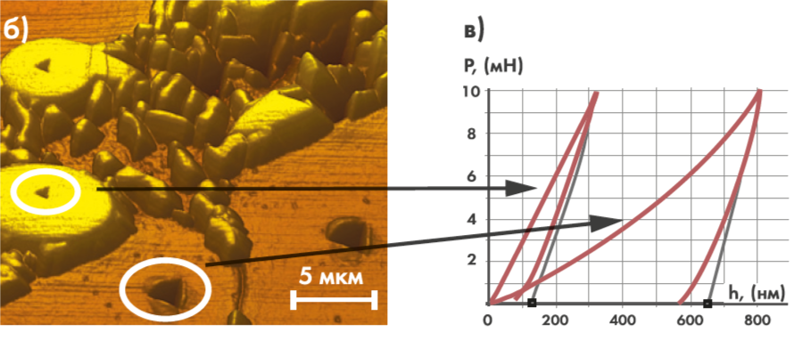 Иcследование многофазных материалов