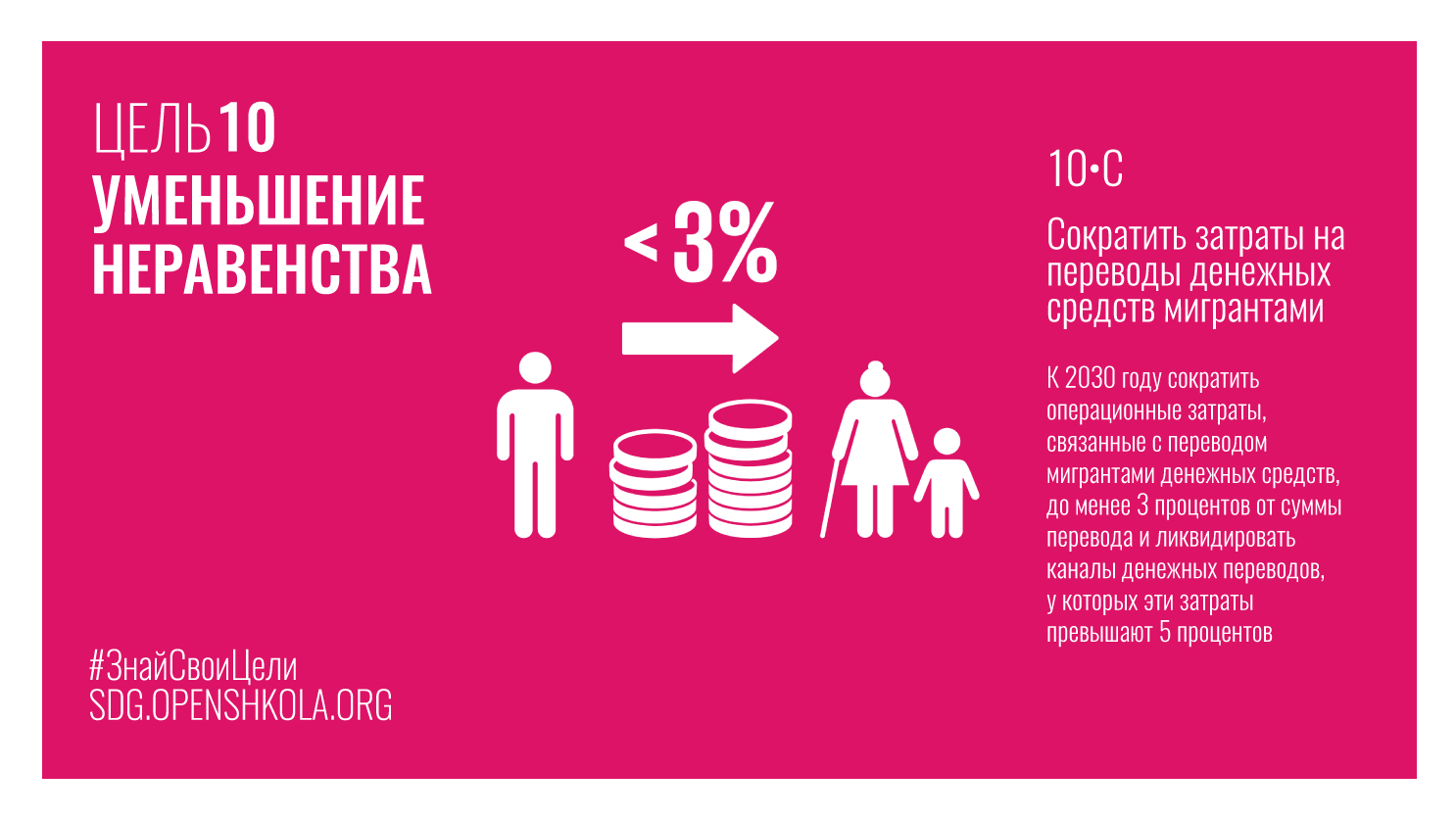 Цель сокращения. 10 Цель устойчивого развития. Цели устойчивого развития 10 цель. Уменьшение неравенства. Цели устойчивого развития уменьшение неравенства.