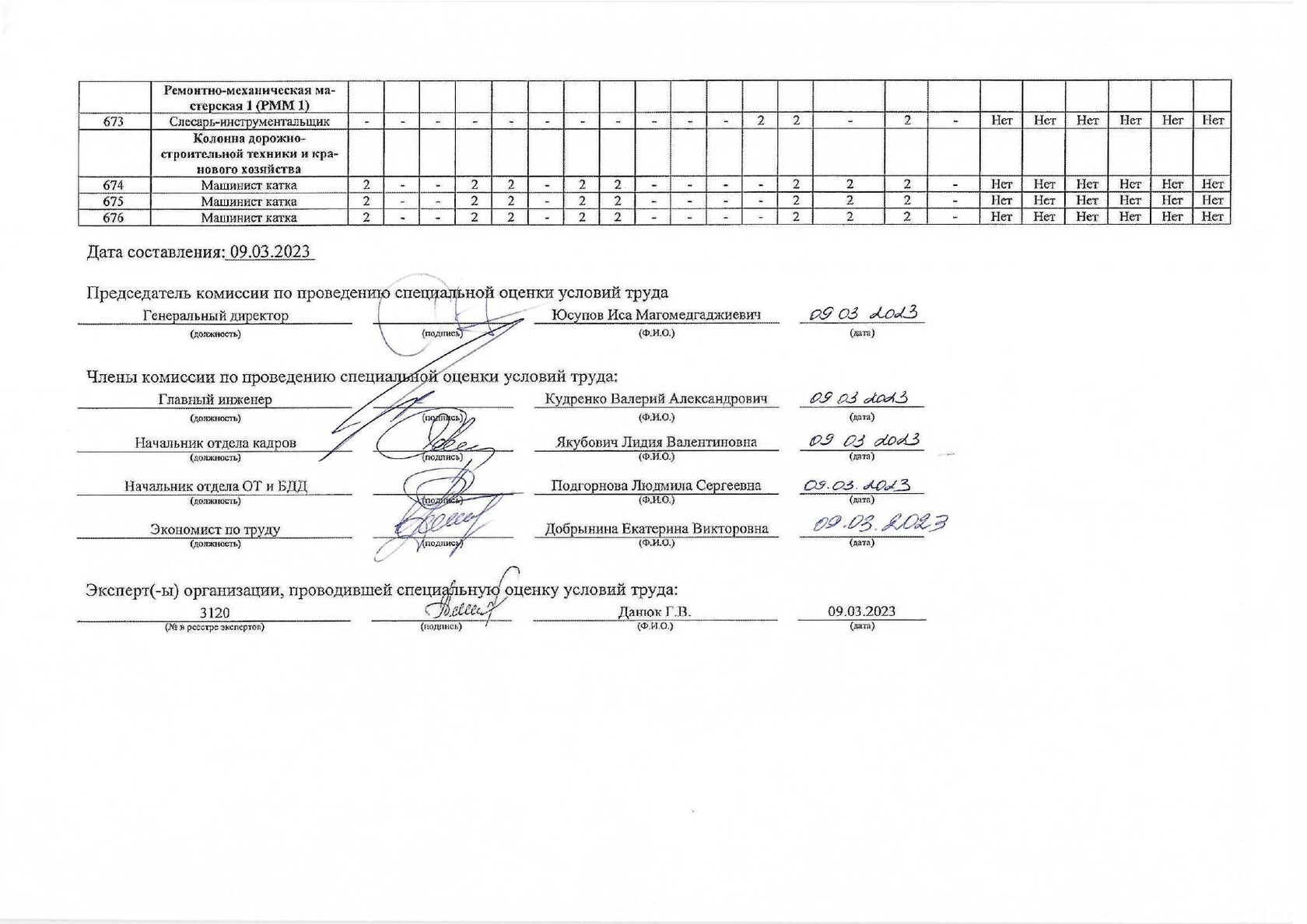 цели специальной оценки условий труда. этапы социальной оценки условий труда. соут. специальная оценка условий труда задачи. схема проведения специальной оценки условий труда.