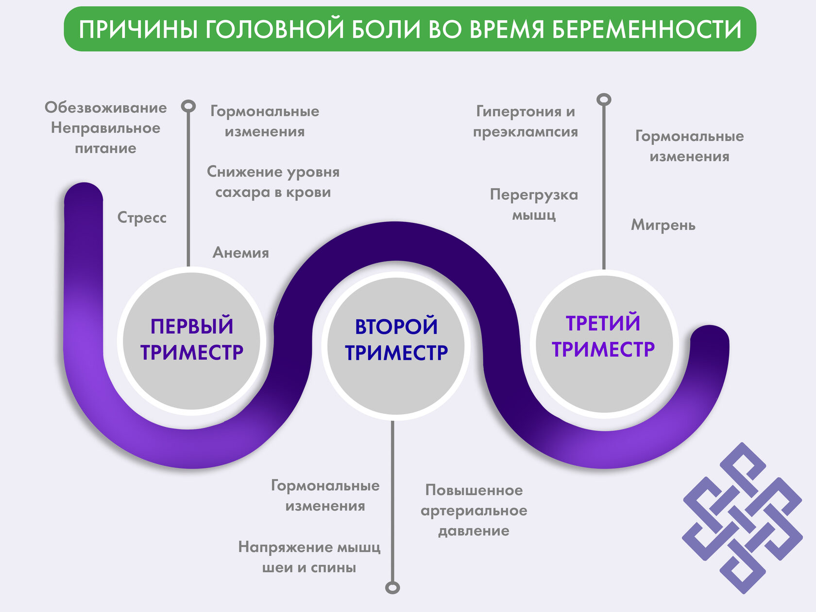 Головная боль при беременности - Health-ua