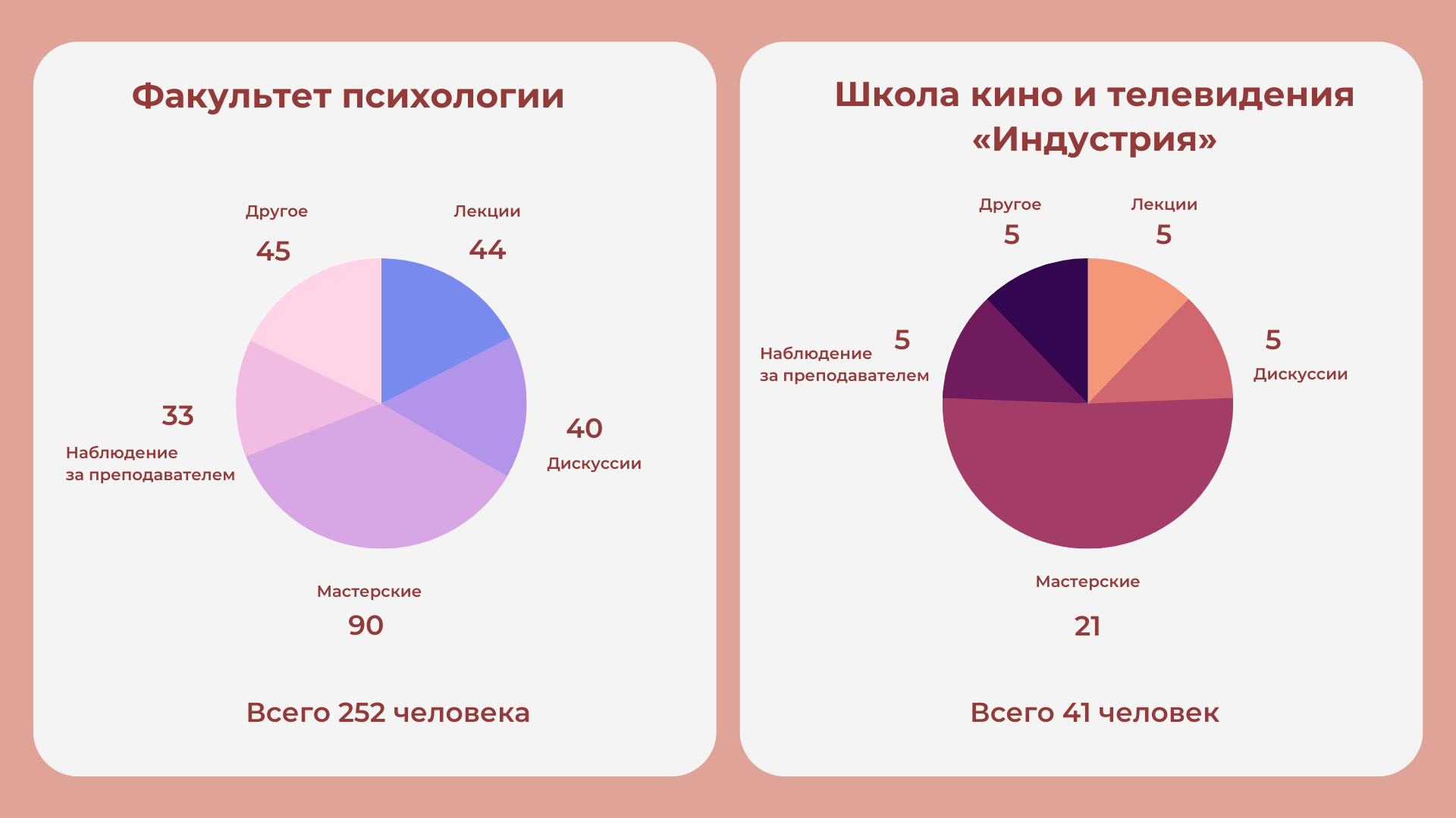 Много практики и умеренная нагрузка: чего ждут студенты от  онлайн-образования