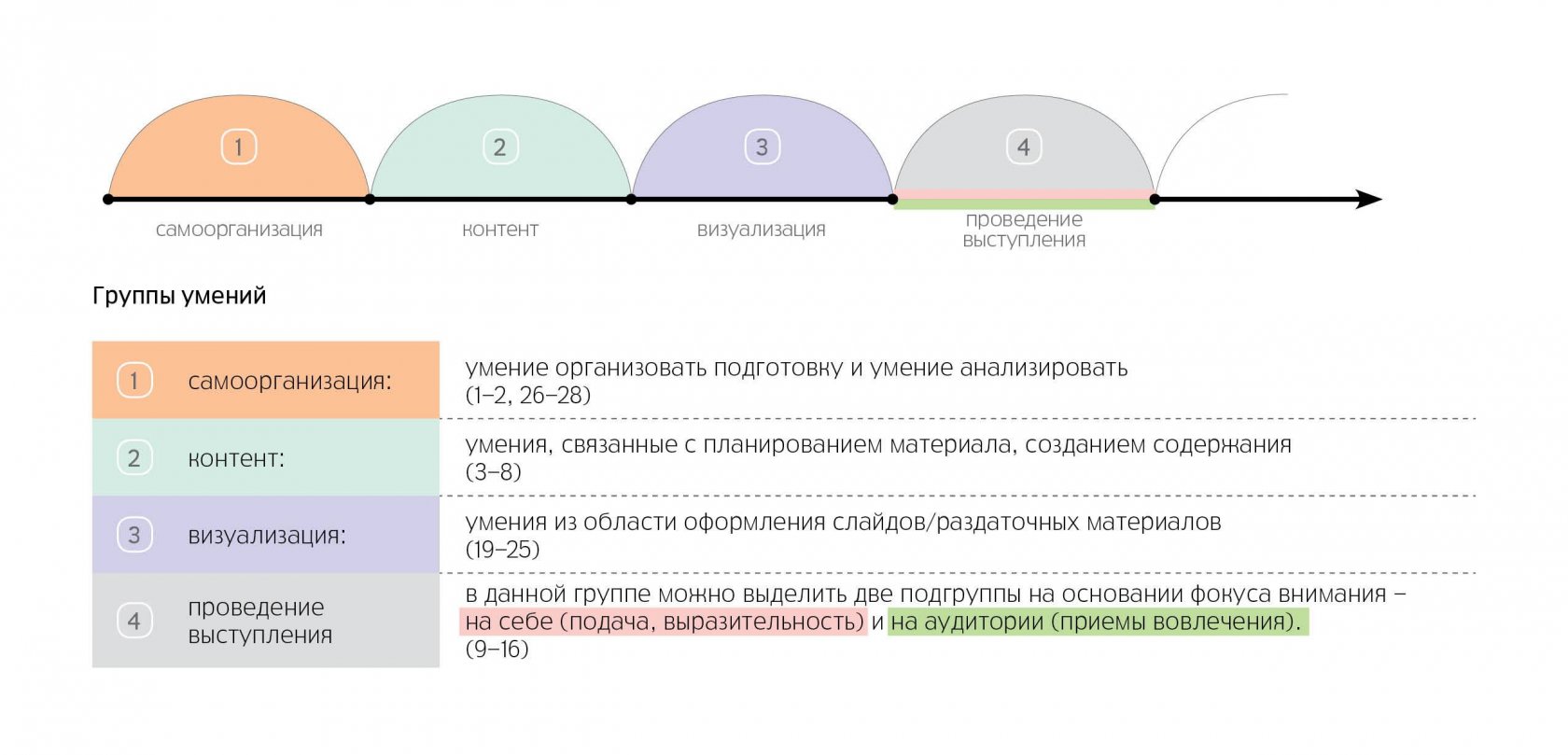 Презентационные компетенции - параметры для измерения