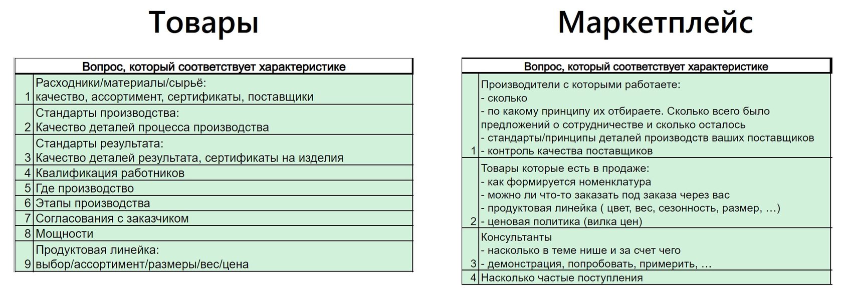 Курс от Церебро: Упаковка бизнеса для рекламы