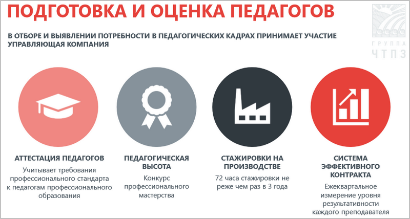 Подготовка кадров ПАО ЧТПЗ, Зимний остров, Университет 20.35