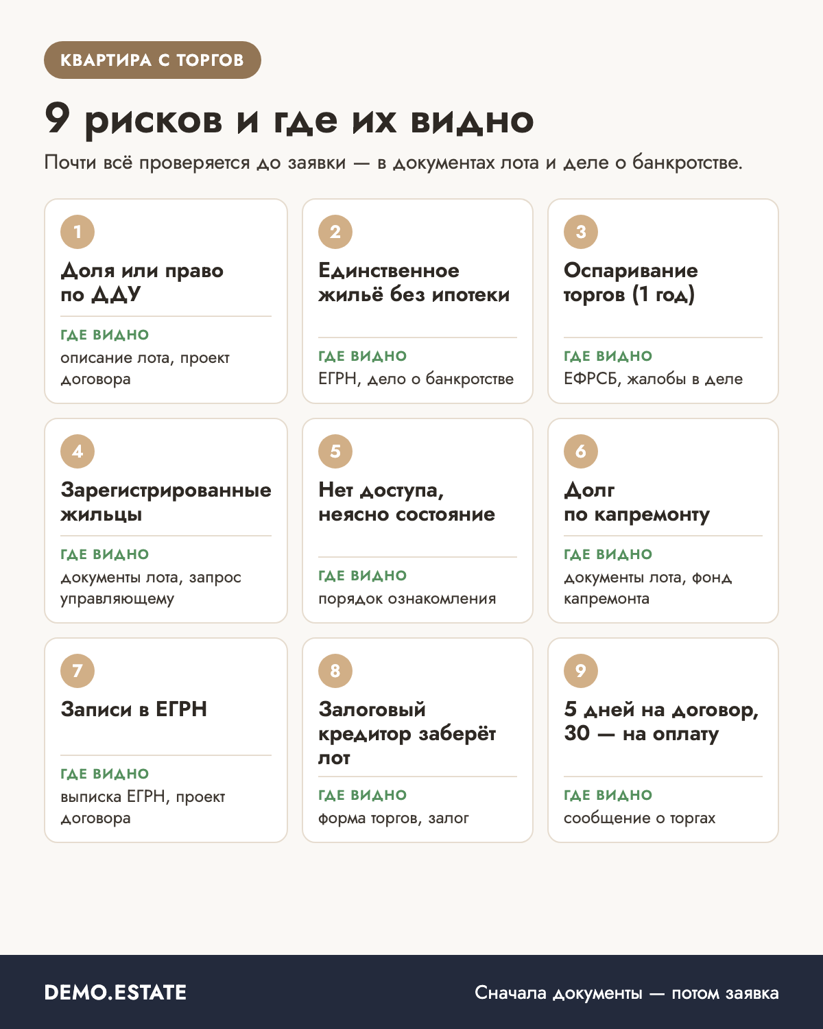 Девять рисков покупателя квартиры на торгах по банкротству и где их проверить