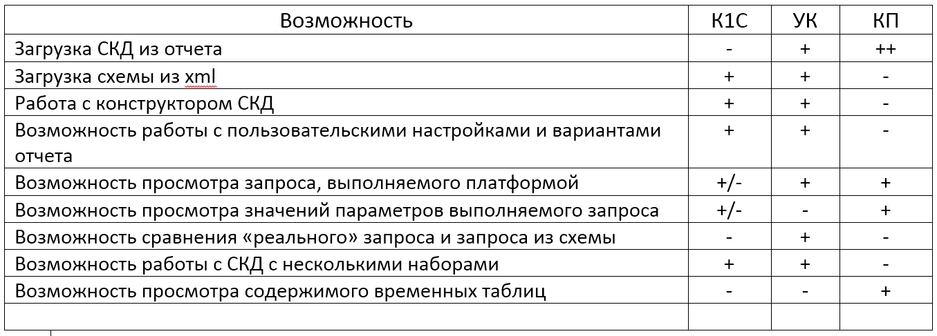 1c типовая консоль отчетов параметры