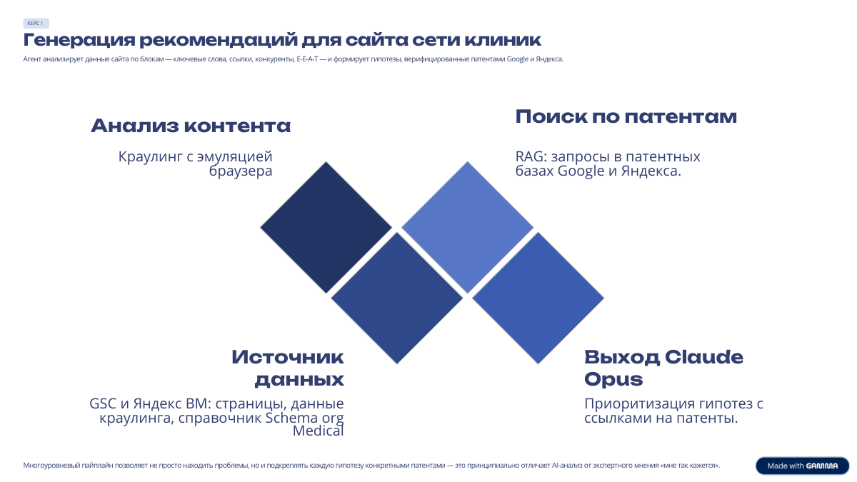Кейс 1