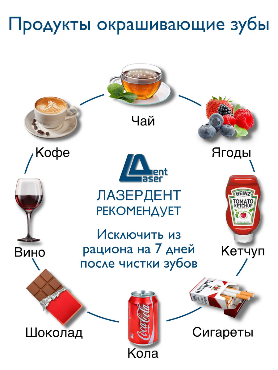 Профессиональная Чистка Зубов в Стоматологии Лазердент Хабаровск. Цена