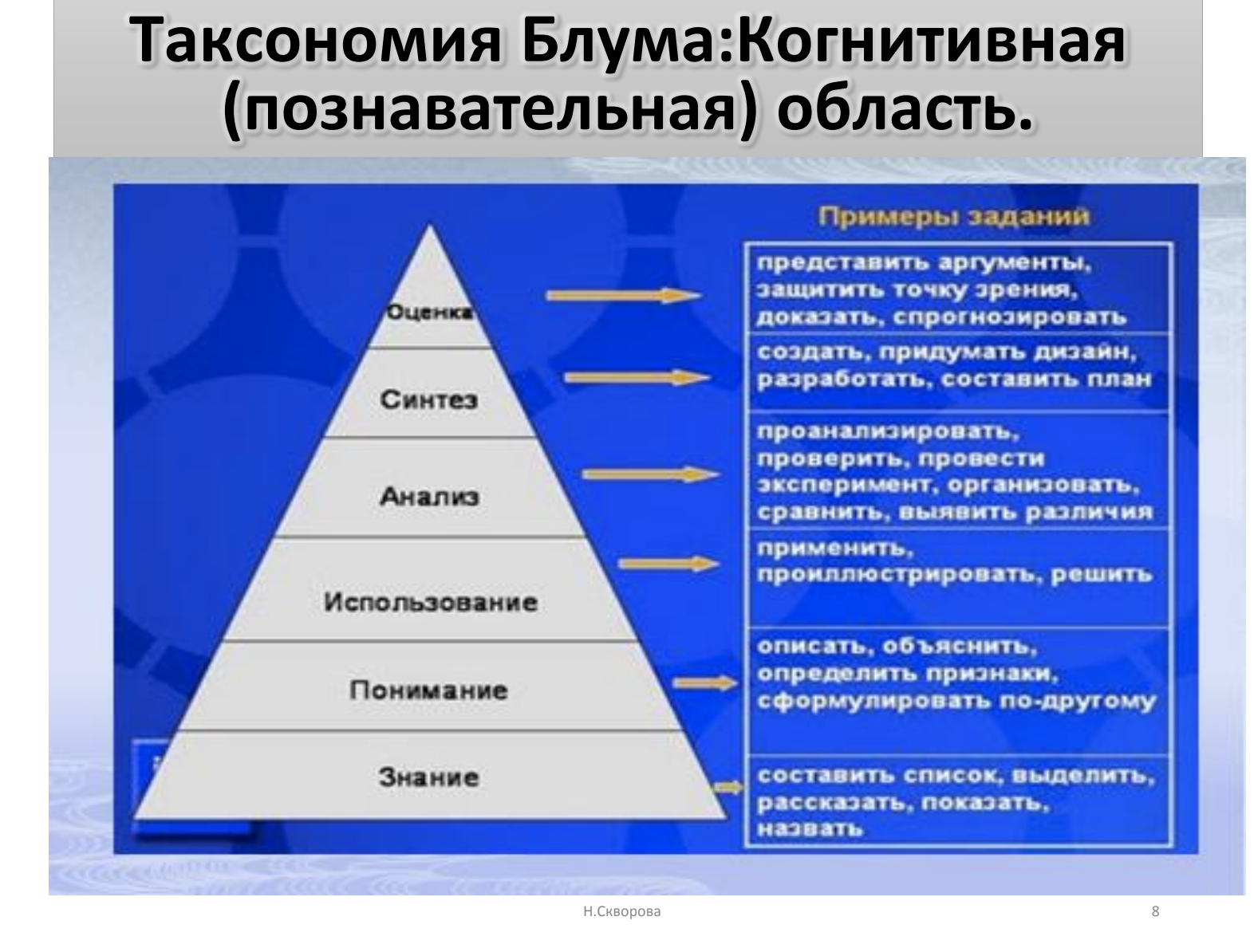 Потребности образовательной организации