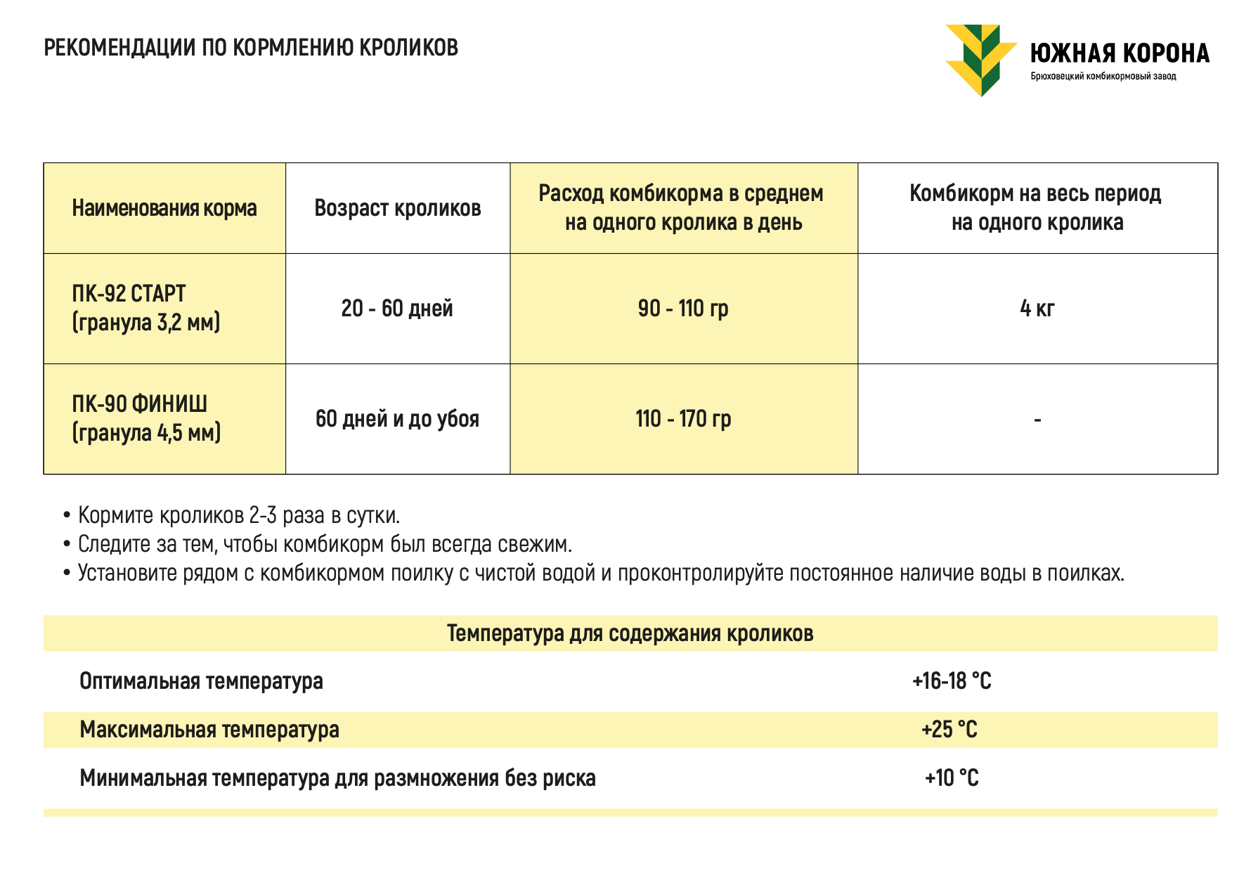 Кормление бройлеров комбикормом Южная корона. Таблица кормления Южная корона. Южная корона комбикорм норма потребления. Таблица кормления бройлеров Южная корона.