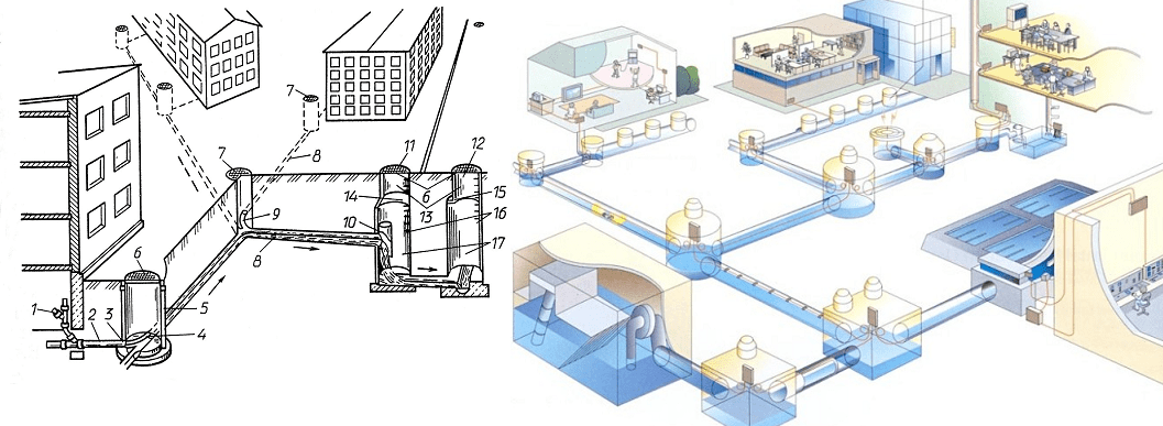Сп сети водоснабжения. Централизованные сети канализации. Система канализации в городе схема. Схема устройства централизованной канализации здания. Городская ливневая канализация схема.