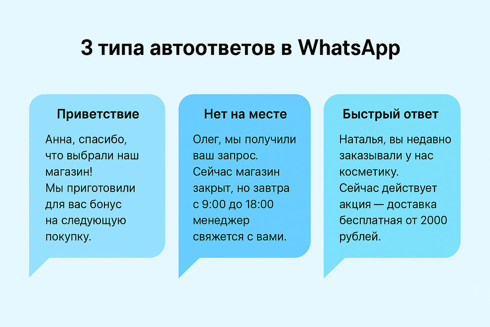 Персонализация в WhatsApp-рассылках