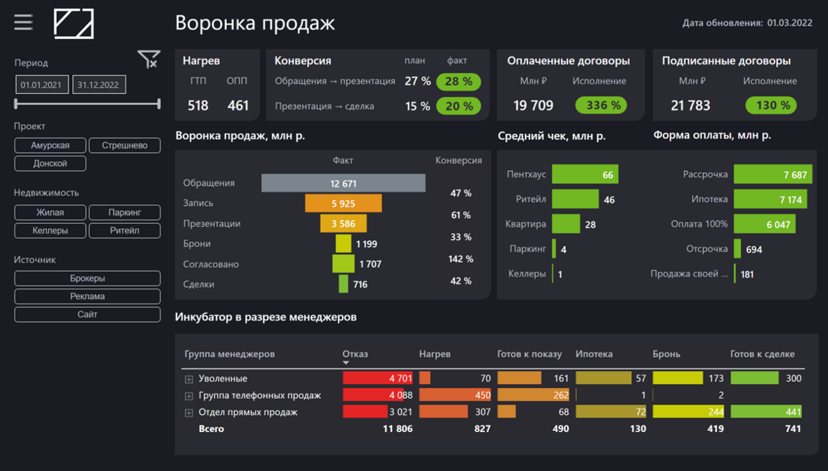 Bi аналитика курсы