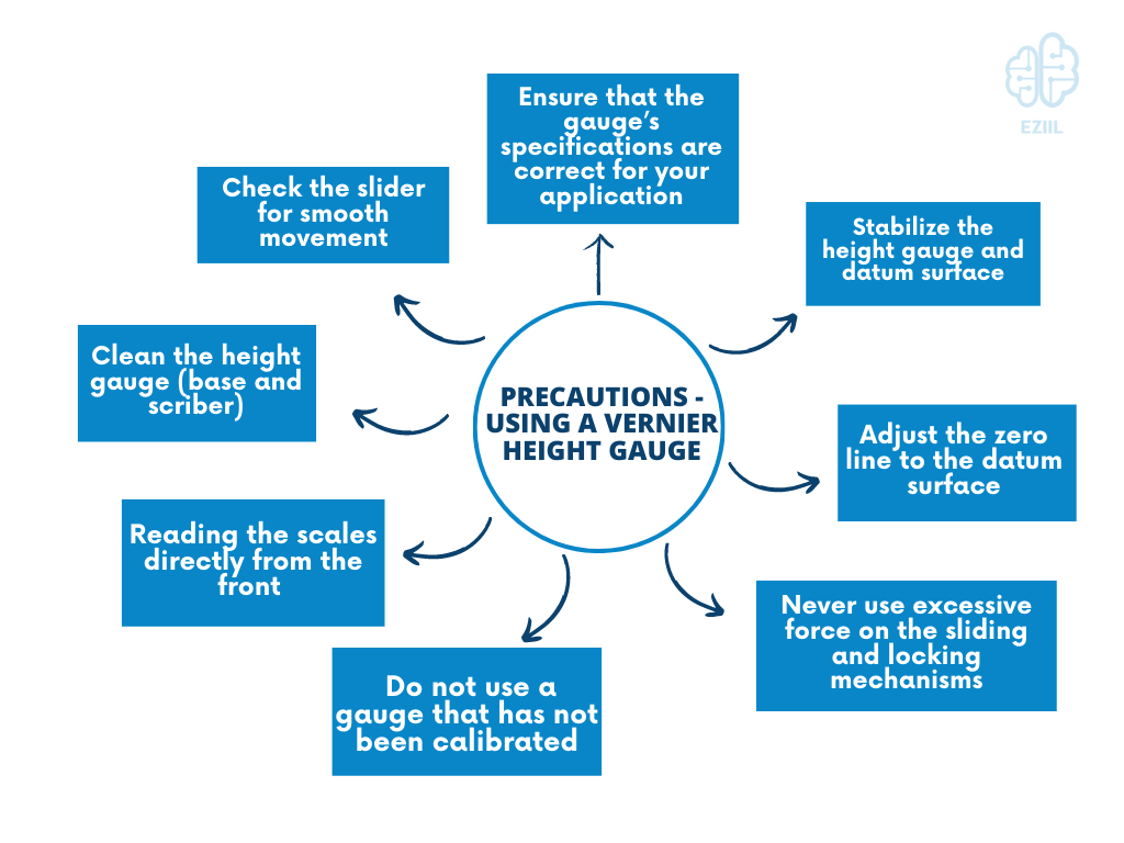 Vernier Height Gauge Diagram, Parts, Least Count