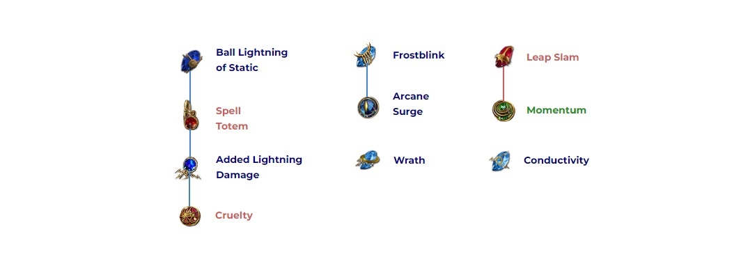 act 3 gem setup part 2