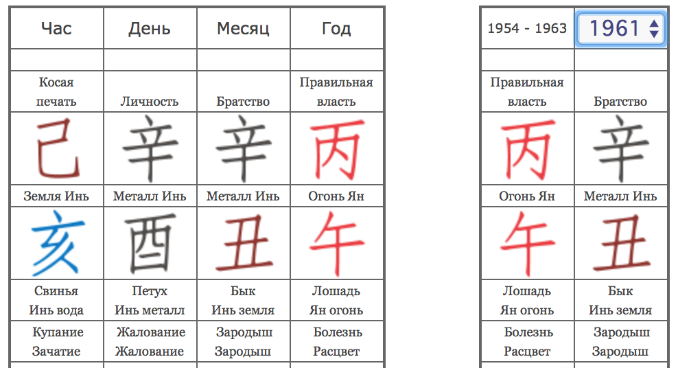 Расшифровка жизнь