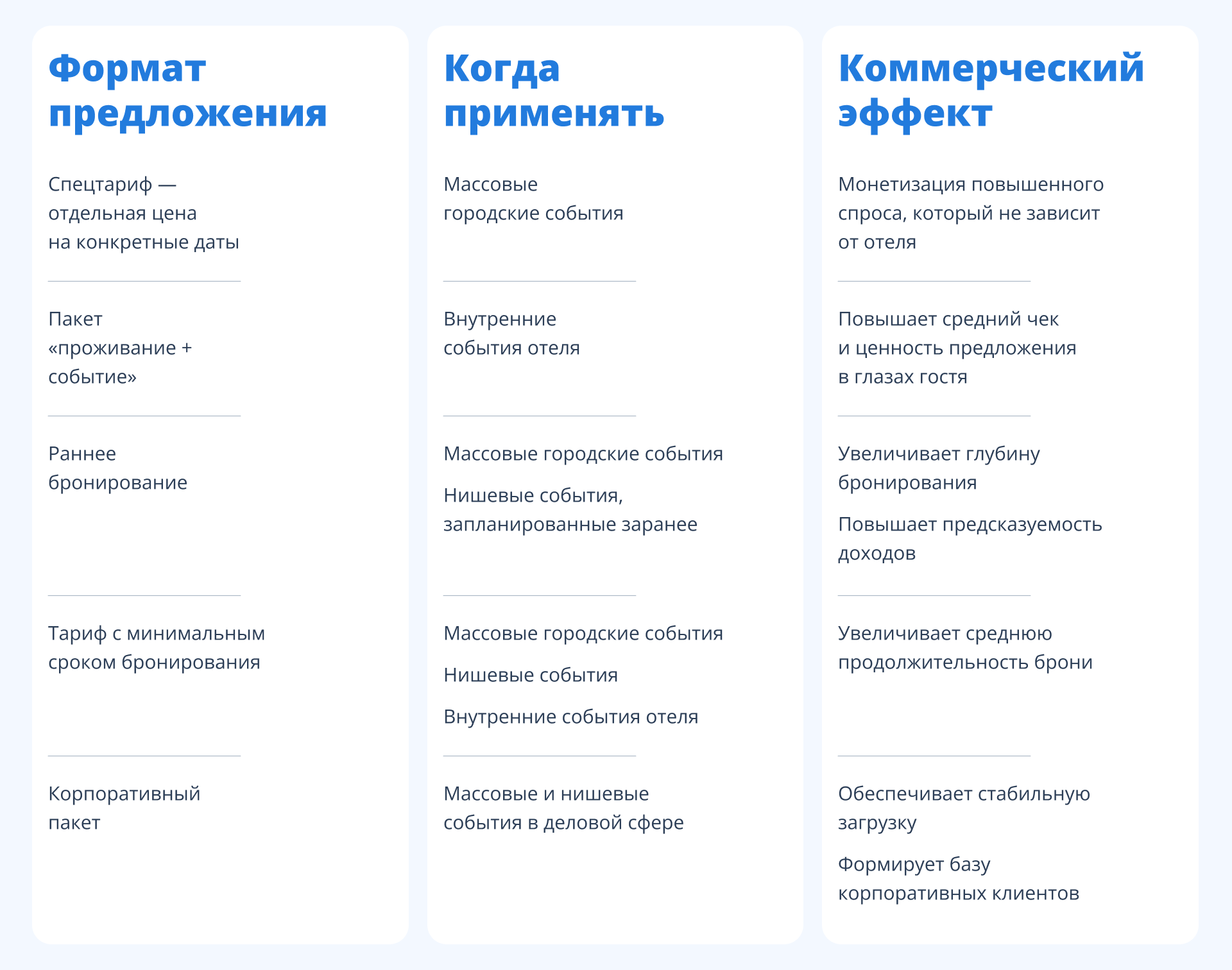 Типы тарифов и пакетов услуг