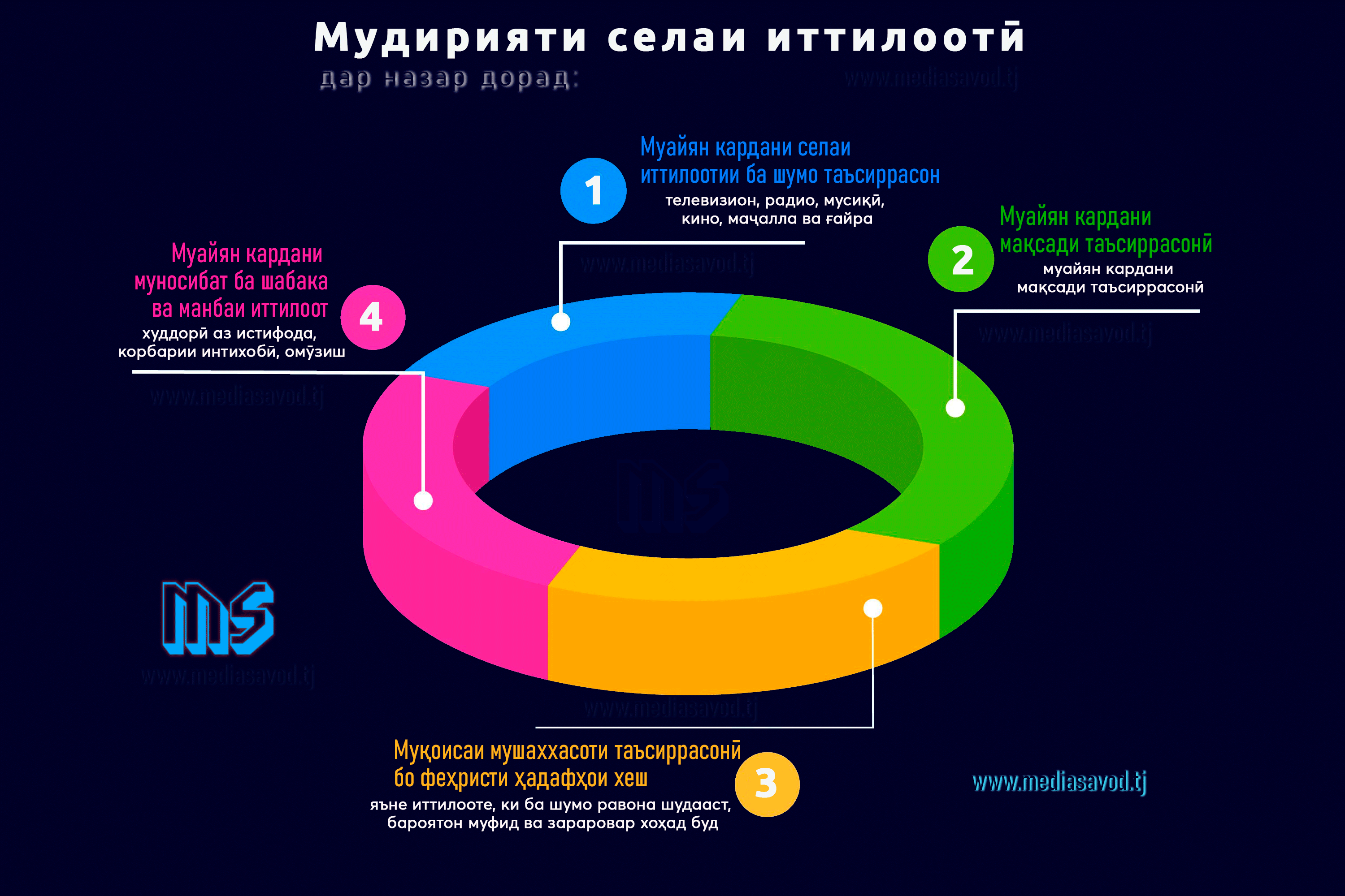 Маълумот дар бораи торт