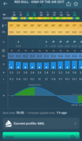 weather for yachtsmen