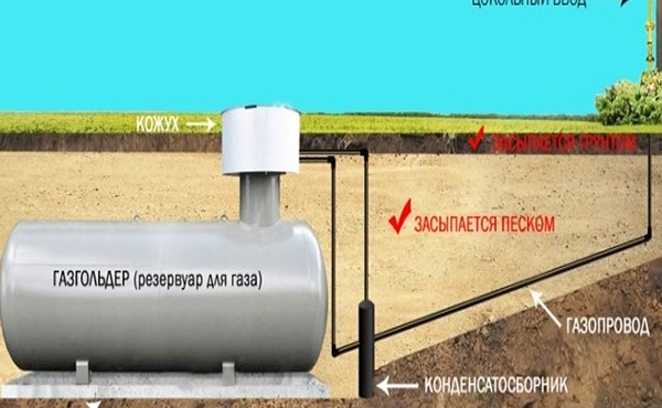 Схема газгольдера для частного дома