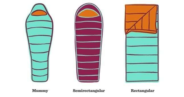 Схематичное изображение разных форм спального мешка 