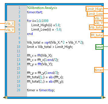 Графическое программирование NI LabVIEW