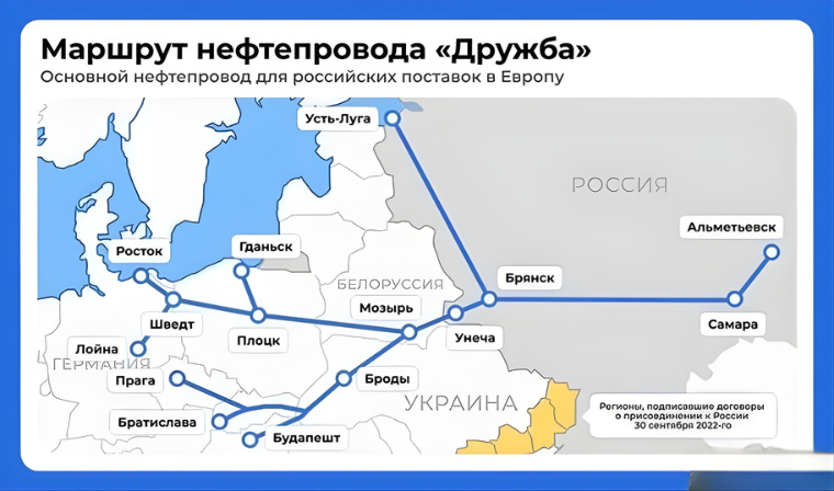 карта нефтепровода Дружба в Европе с маршрутами поставок нефти