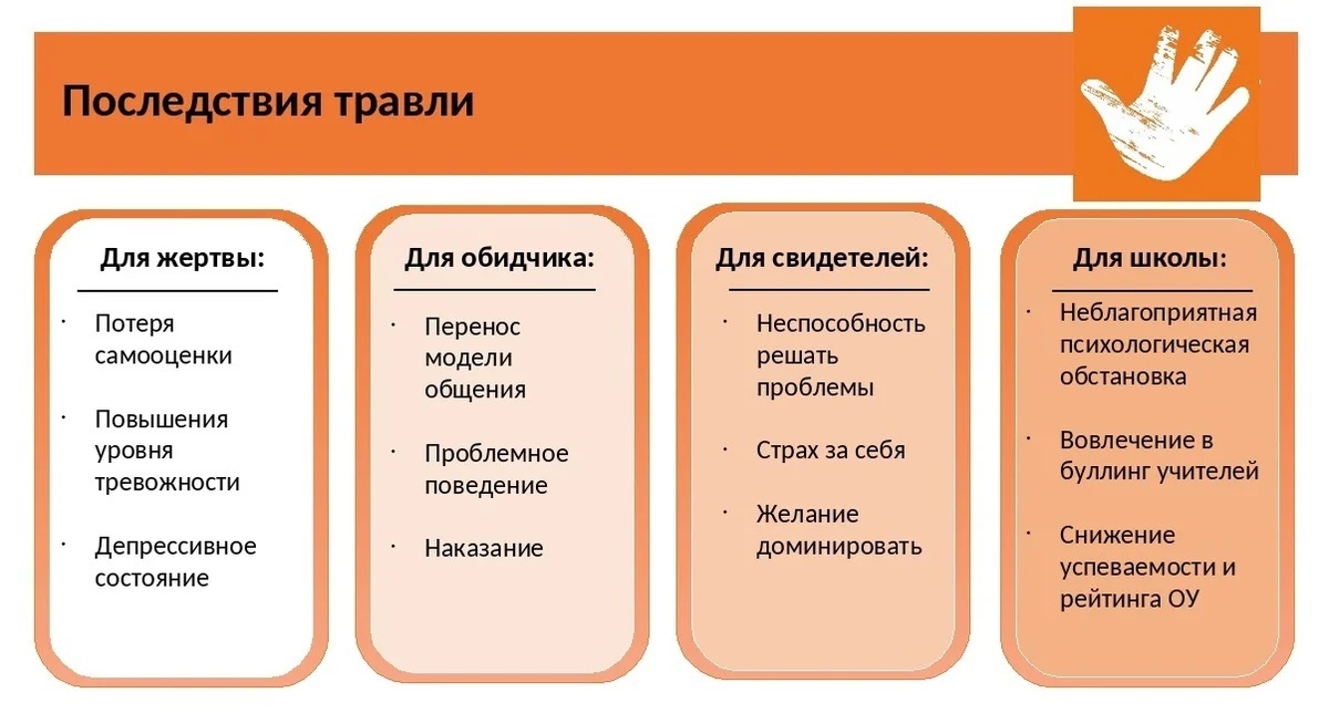 Социальный проект буллинг в школе