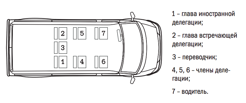 Схема посадочных мест в машине. Рассадка в автомобиле. Схема рассадки в автомобиль. Схемы рассадки в автомобиле делегации.