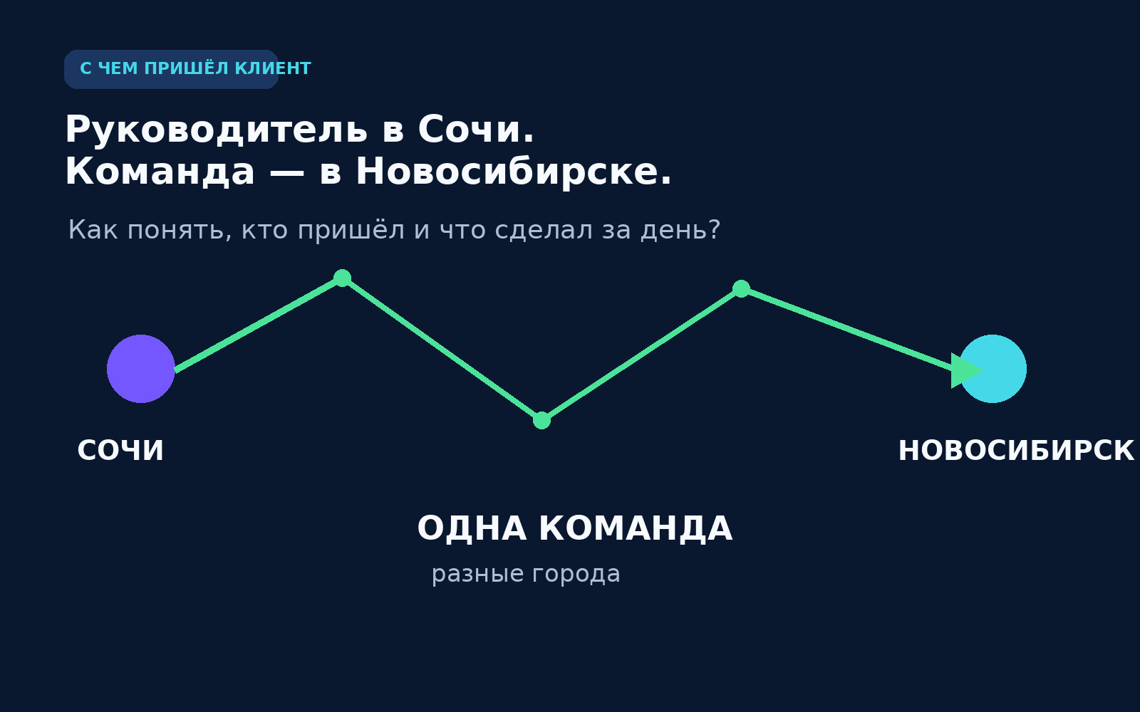 Владелица в Сочи и команда в Новосибирске: исходная задача CRM-интегратора