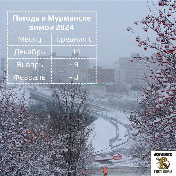 Погода в Мурманске от Вацлавъ.Рус