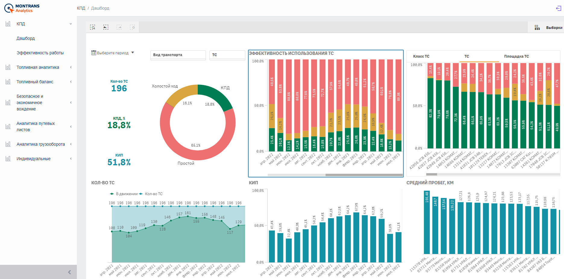 Analytical reports on the efficiency of fleet utilization