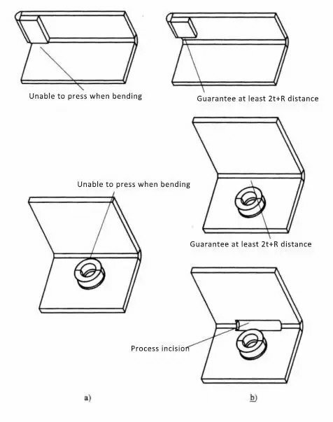 Sheet Metal Bend Radius: Full Guide Chart