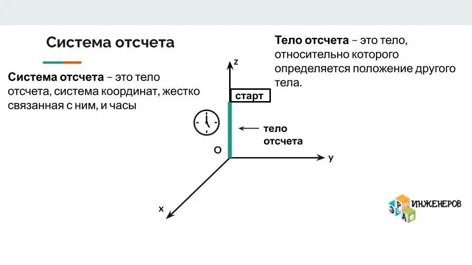 Система отсчёта в кинематике: тело отсчёта, оси координат и часы