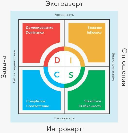 Диаграмма - Расходы на внедрение BIM