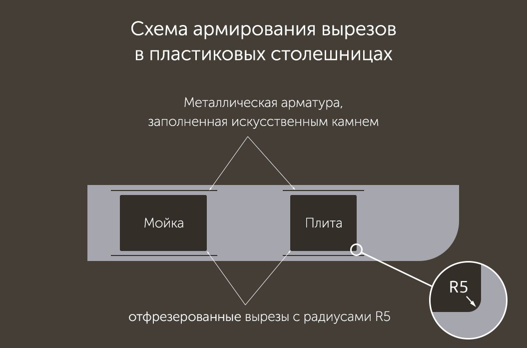 Столешницы постформинг в нижнем