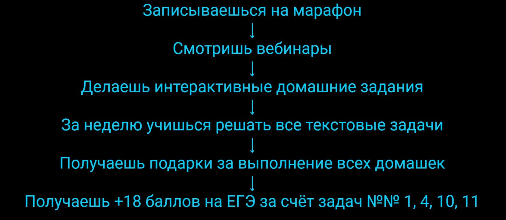 Марафон "Взломай ЕГЭ" 24.05
