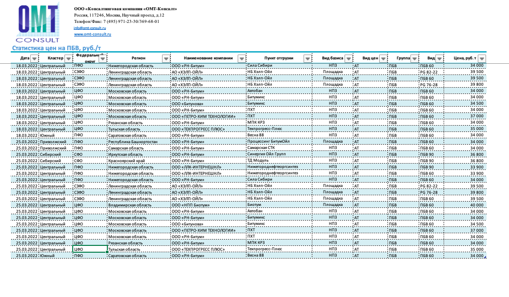 Бесплатная статистика цен на ПБВ