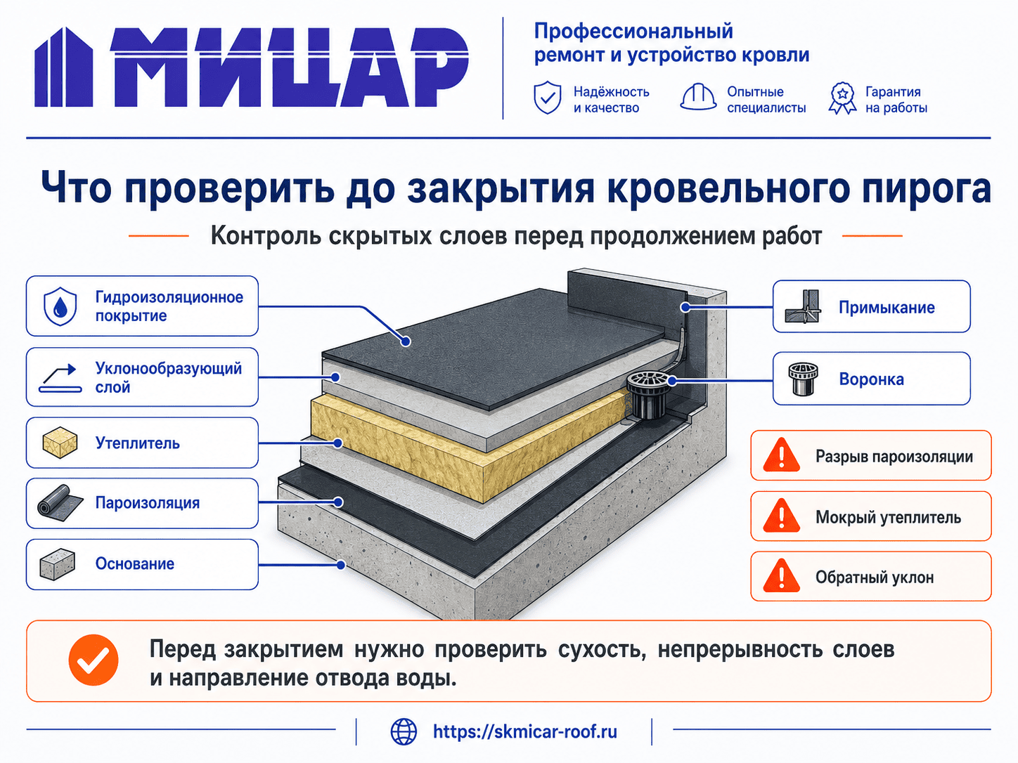 Проверка скрытых слоев кровельного пирога перед закрытием