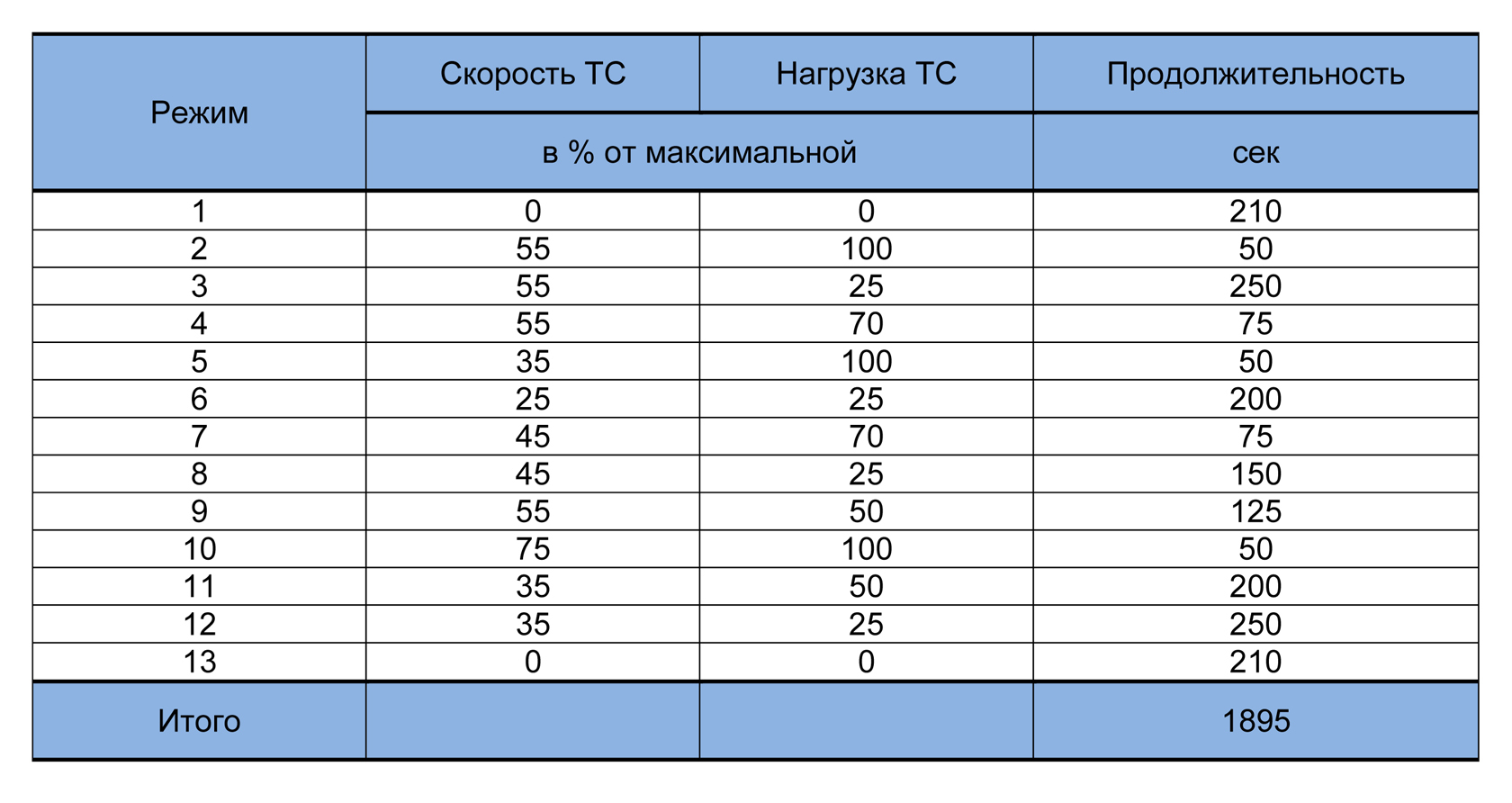 EURO-7 - ПРЕДВАРИТЕЛЬНАЯ ИНФОРМАЦИЯ